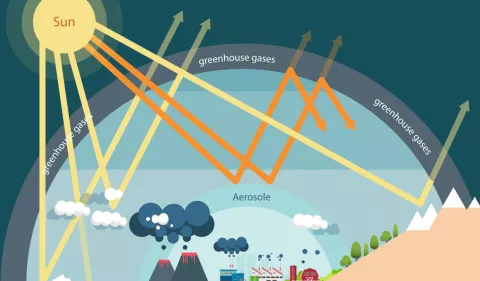 Greenhouse Effect: Natural And Manmade thumbnail