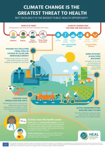 Climate Health Infographic thumbnail