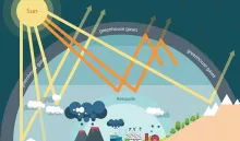 Greenhouse Effect: Natural And Manmade